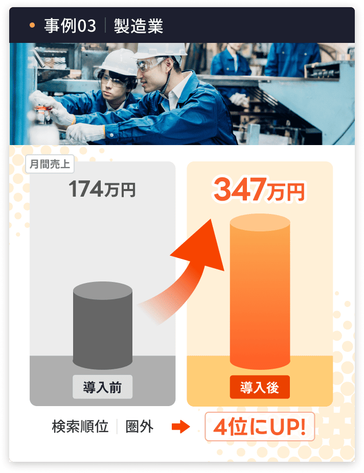 事例03製造業